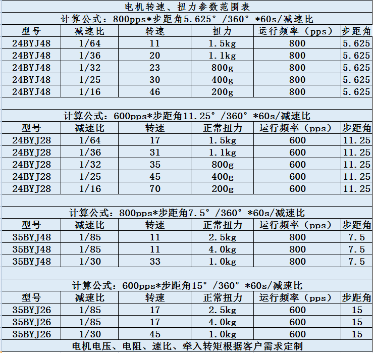 電機轉(zhuǎn)速扭力表