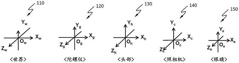 攝像頭旋轉公式