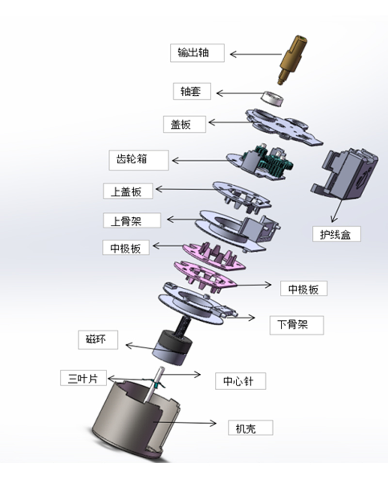 偏心軸步進電機帶齒輪箱