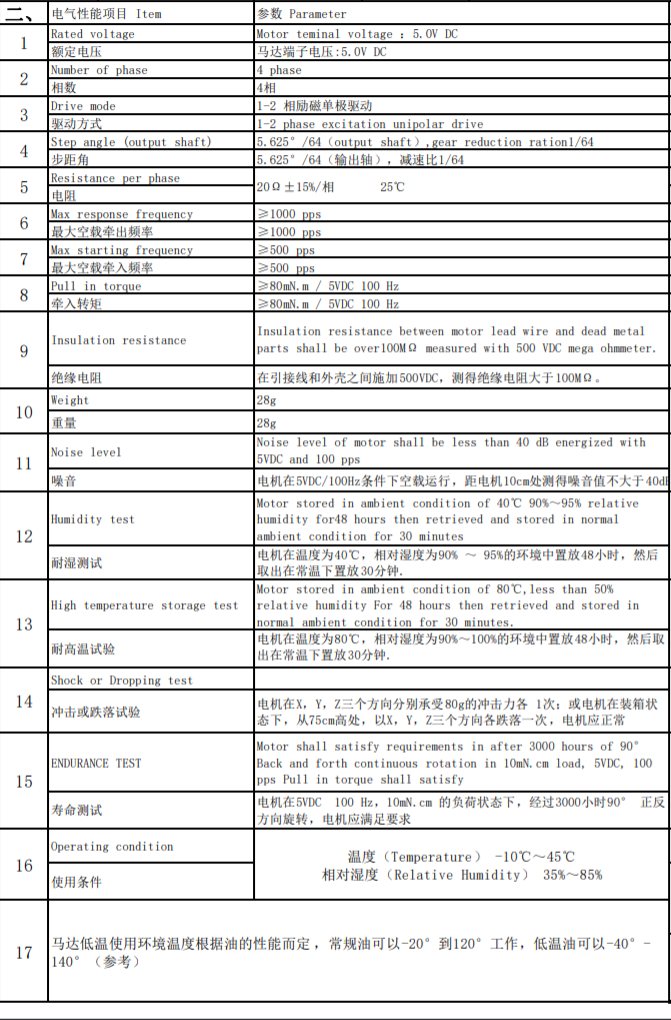 24步進(jìn)電機參數(shù)表