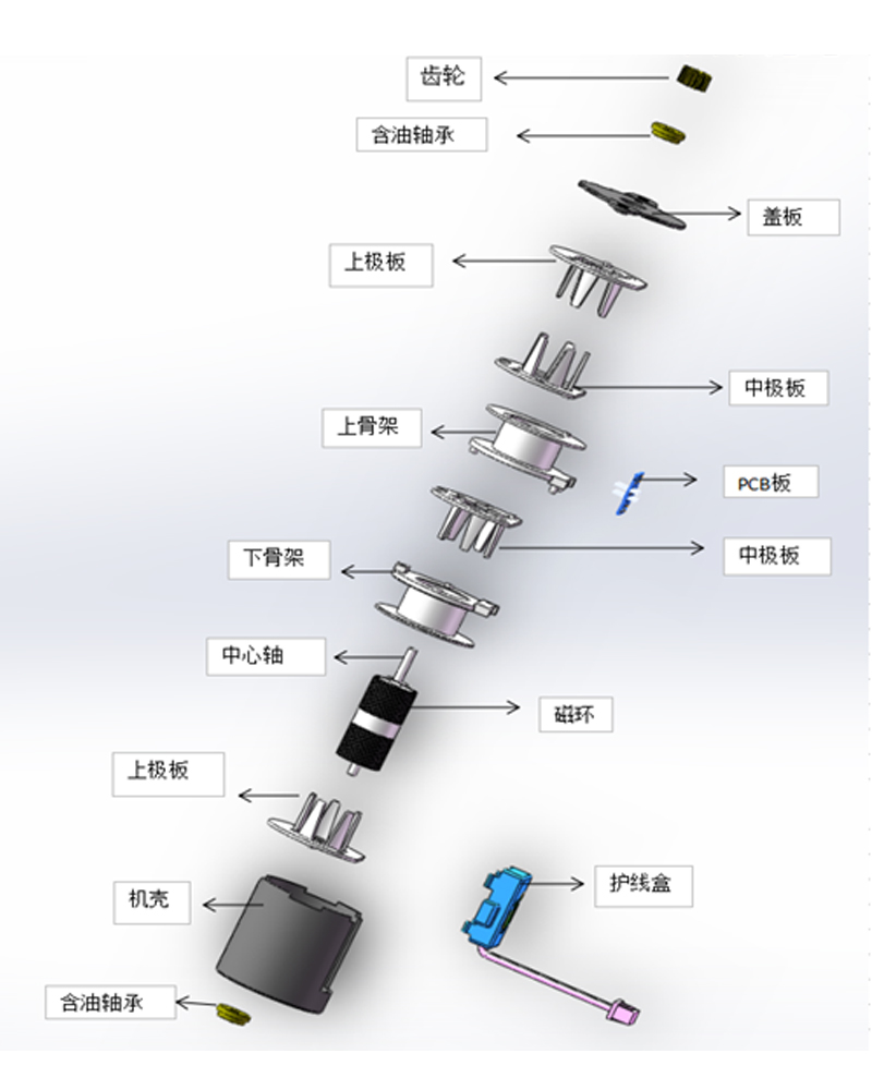 永磁式步進電機