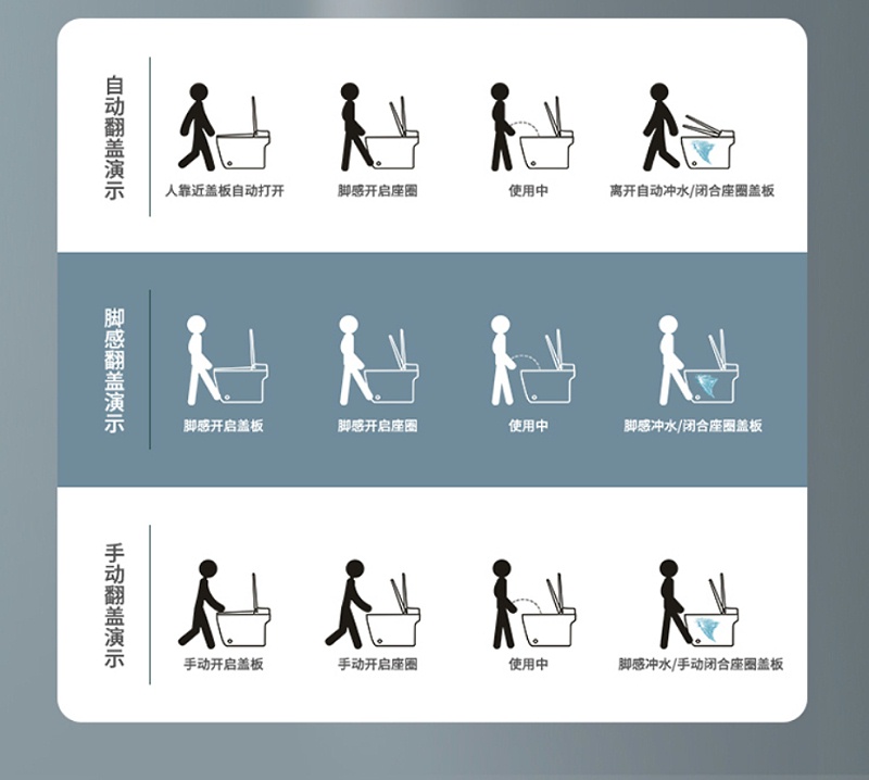 智能馬桶對(duì)比圖